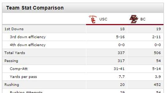 uscvbc uscvbc
