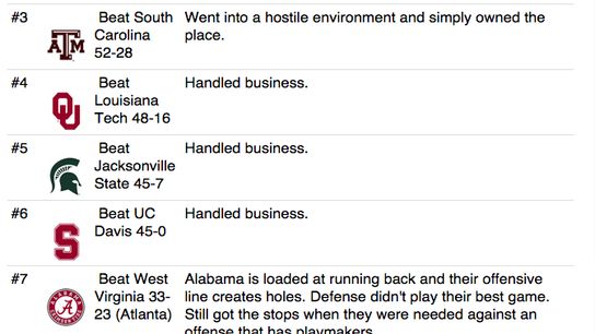 The FootballScoop (way too early) Top 25
