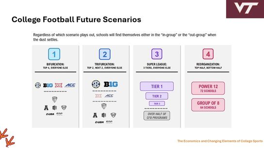 Virginia Tech A.D. names staggering budget figure Hokies need "to compete near the top". Photo by VT Athletics