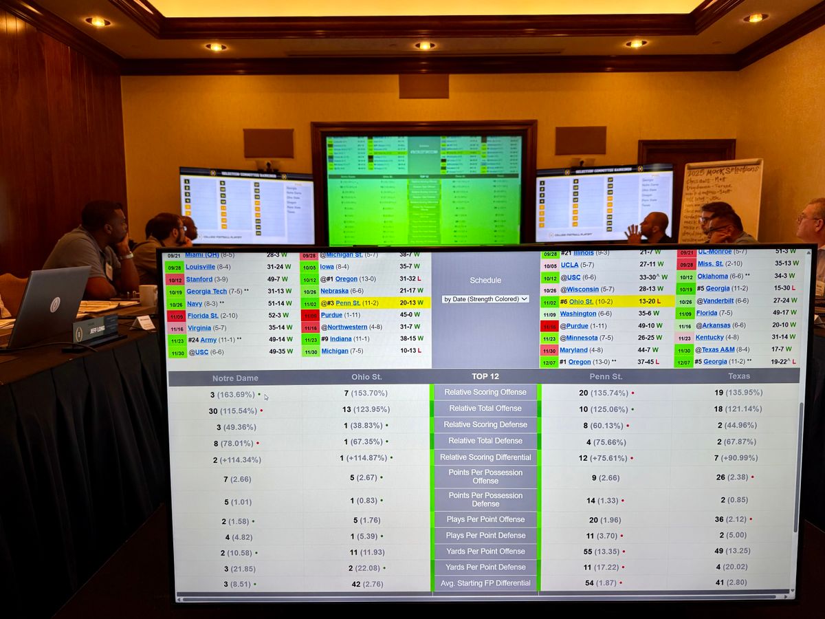 Data and analytics are plentiful in evaluating not only teams for consideration in the rankings but also comparing teams in an effort to best rank teams with similar records. Data and analytics are plentiful in evaluating not only teams for consideration in the rankings but also comparing teams in an effort to best rank teams with similar records.