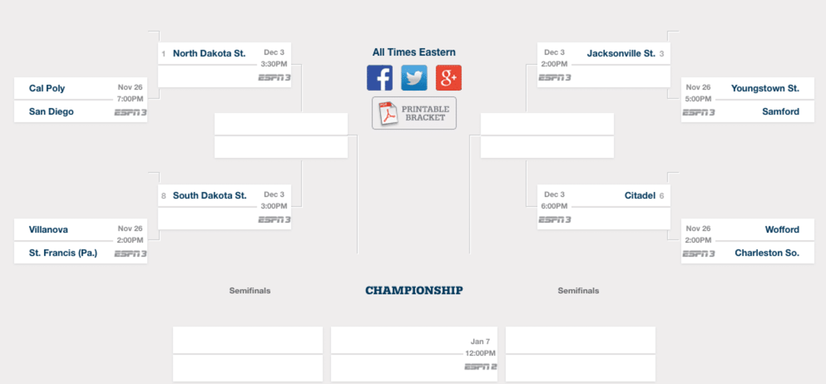 FCS Playoff Bracket - 2016 - Footballscoop