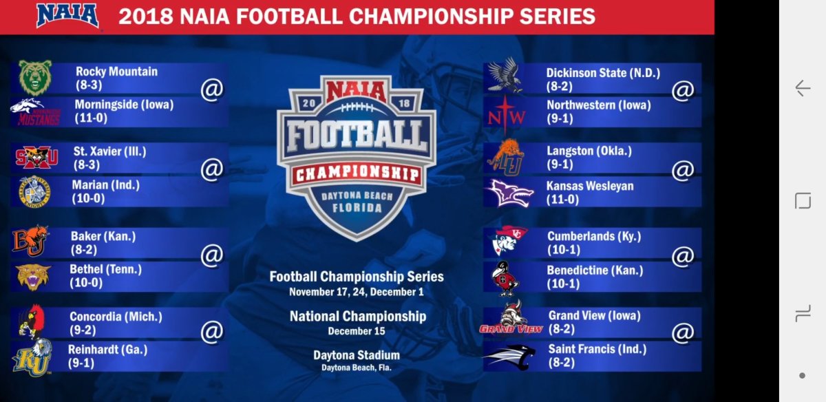 The Details Of The NAIA Playoff Have Been Released - FootballScoop